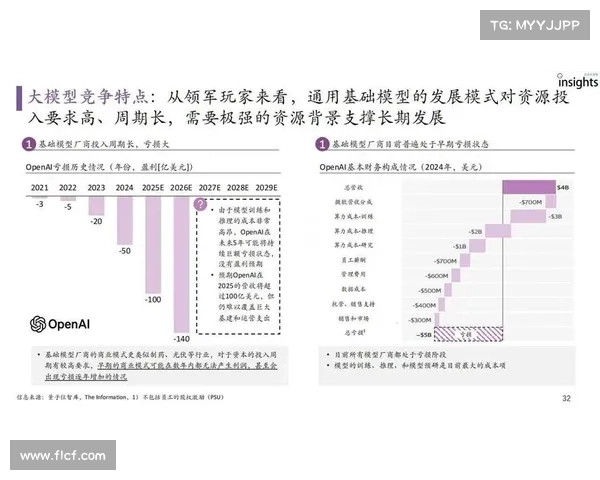 以180俱乐部为核心的顶级商业模式探索与未来发展趋势分析 以180俱乐部为核心的顶级商业模式探索与未来发展趋势分析